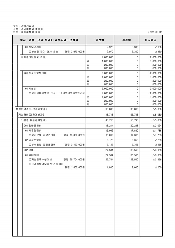 190페이지