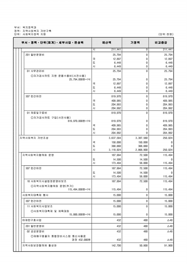 194페이지