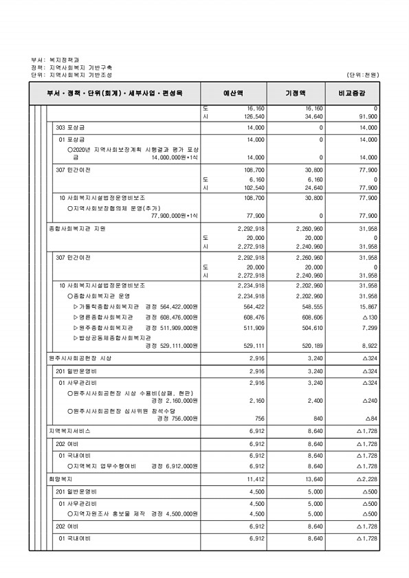 195페이지