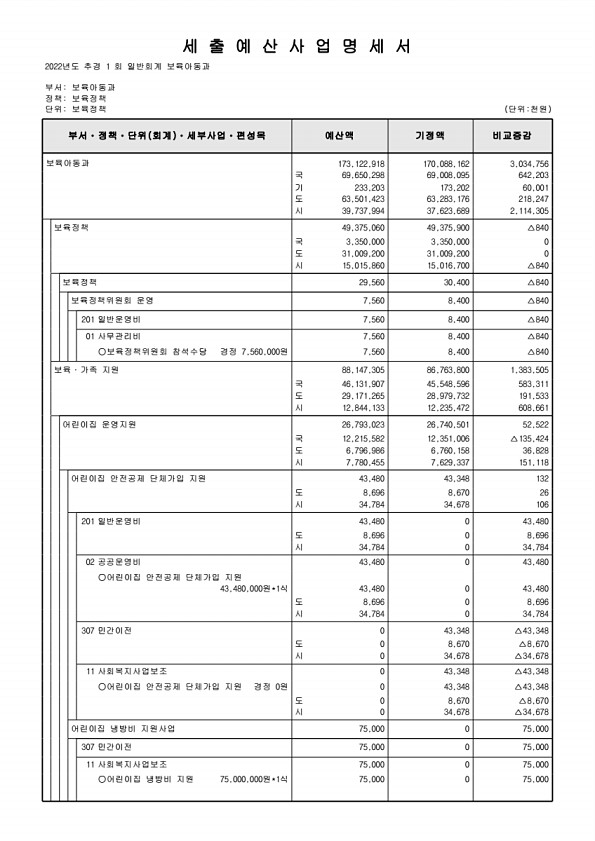 199페이지