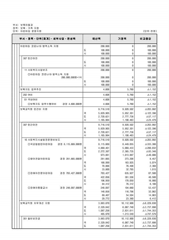 200페이지