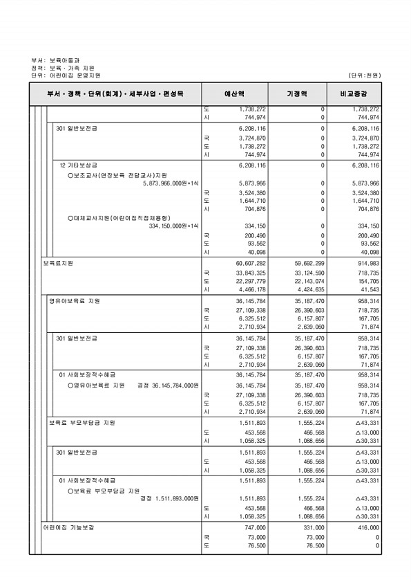 202페이지