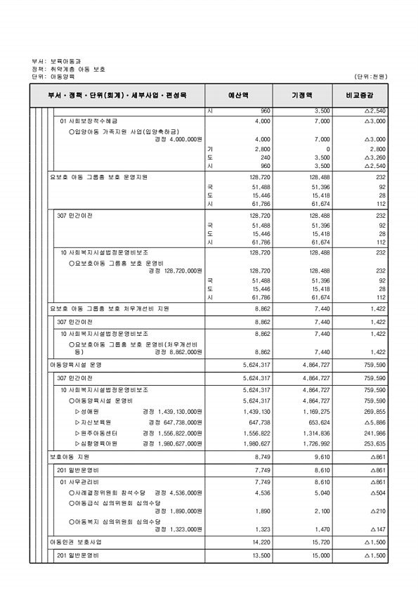 205페이지