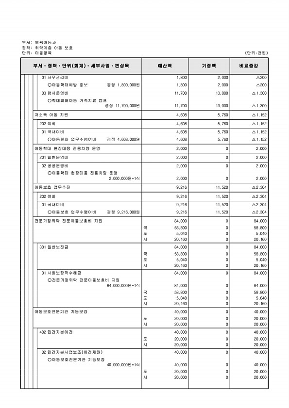 206페이지