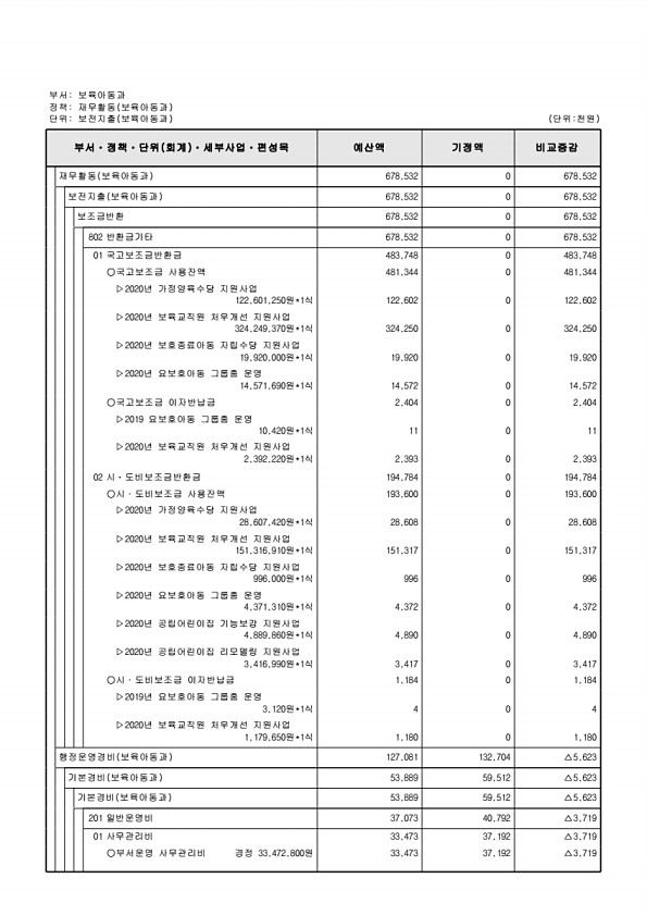 207페이지