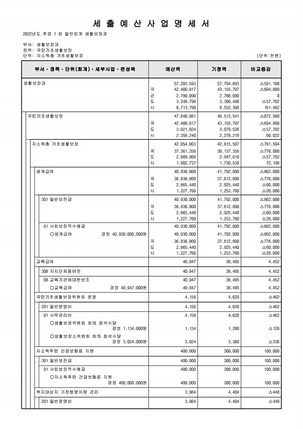 209페이지