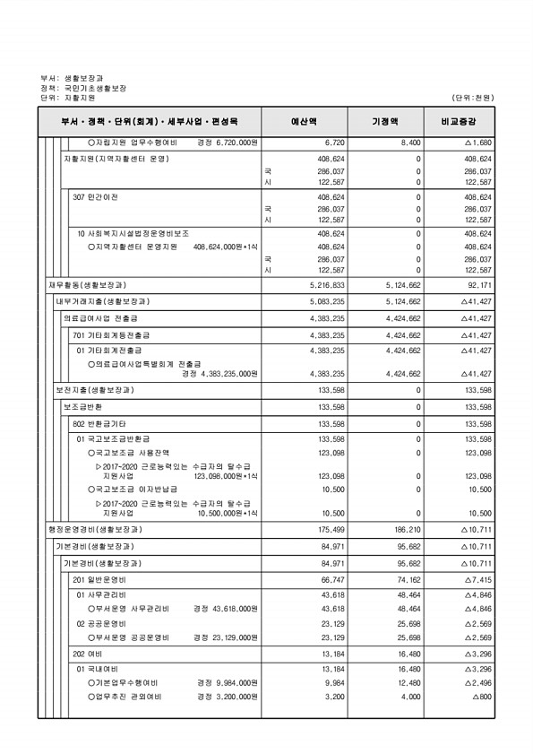 212페이지