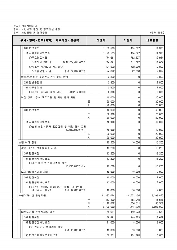 215페이지