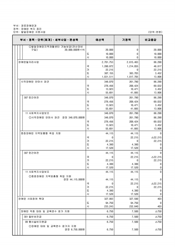 222페이지