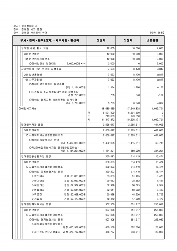 223페이지