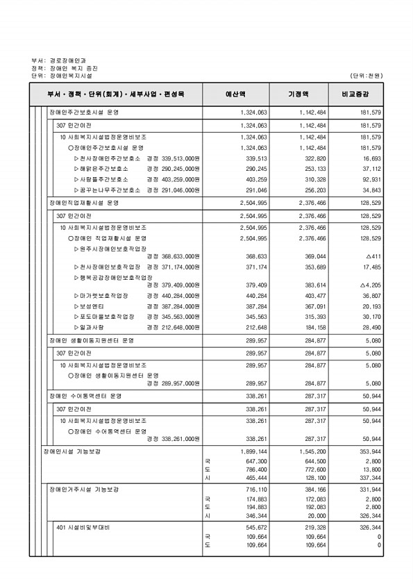 224페이지