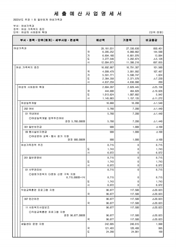 228페이지