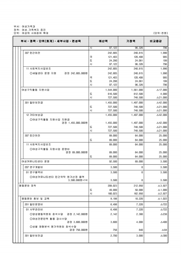 229페이지