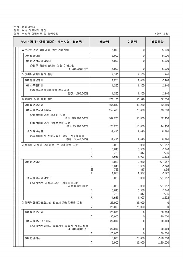 231페이지