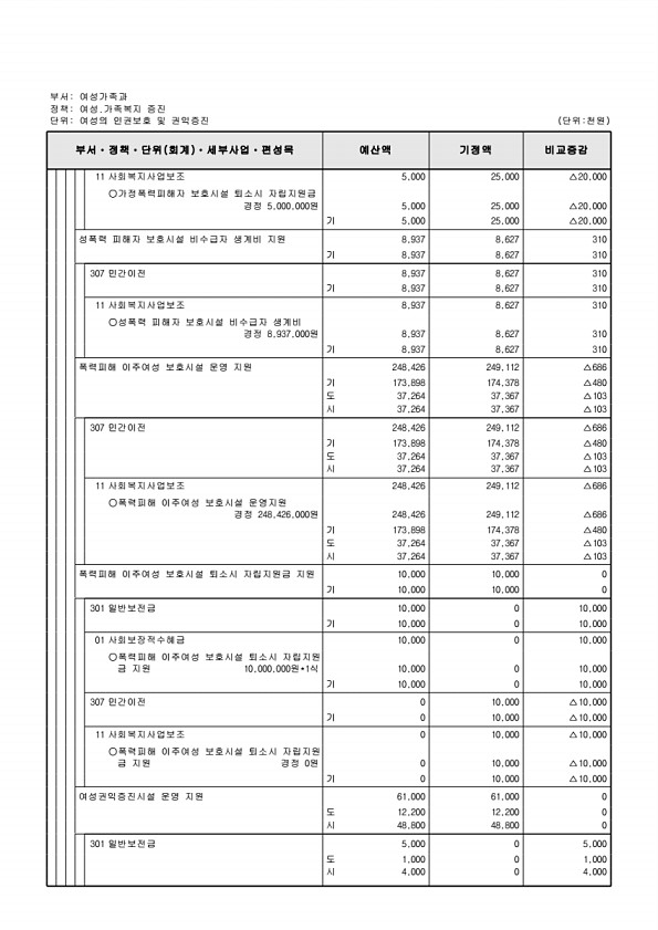 232페이지