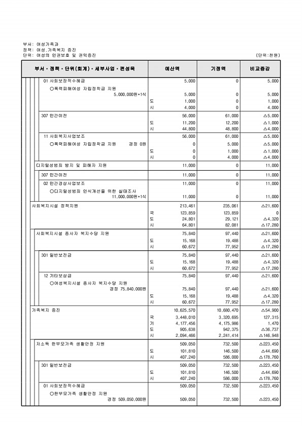 233페이지