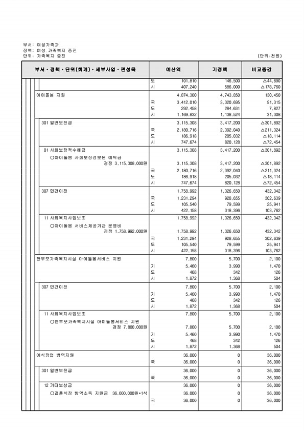 234페이지