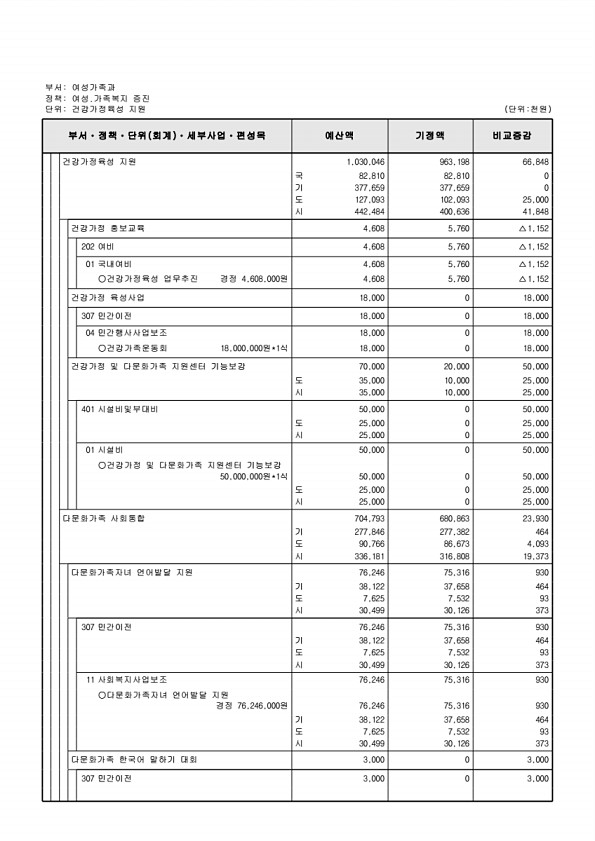 235페이지