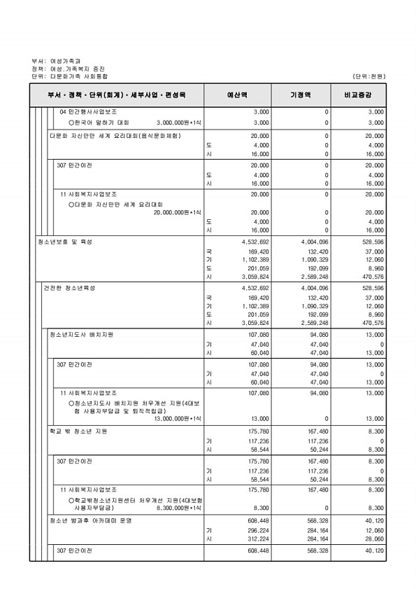 236페이지