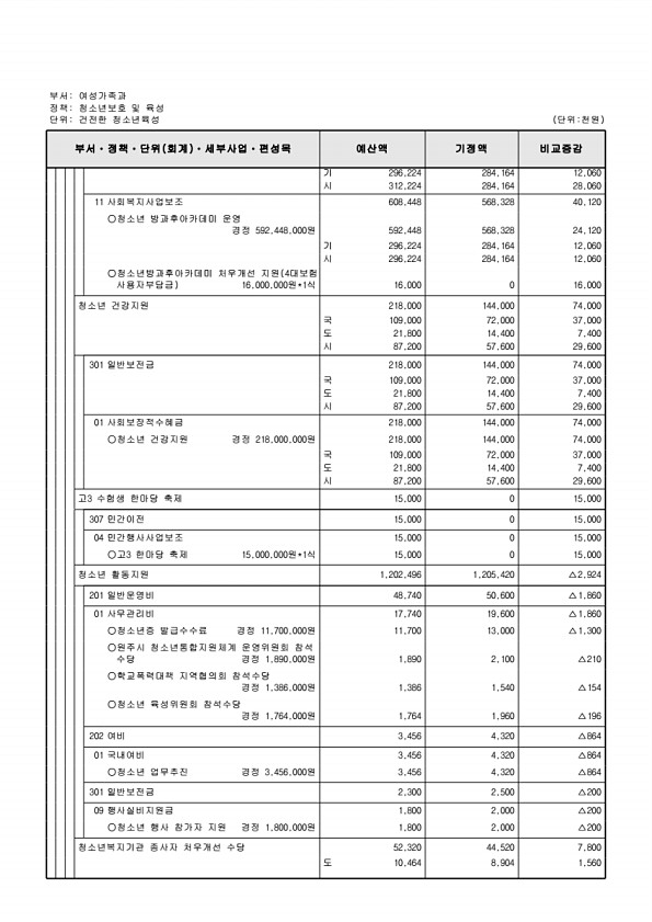 237페이지