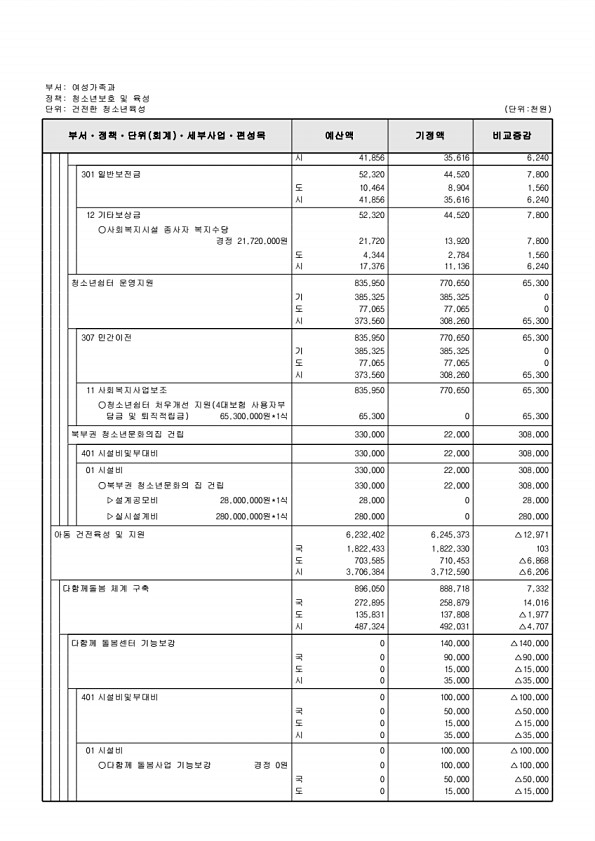 238페이지