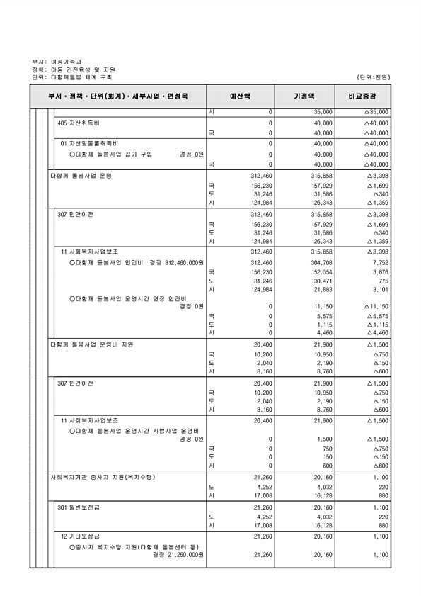 239페이지