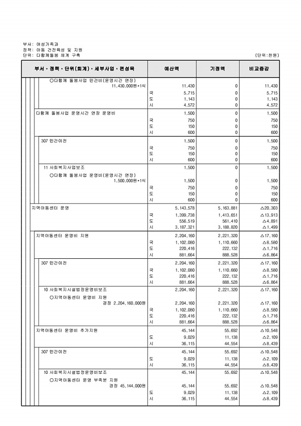 241페이지