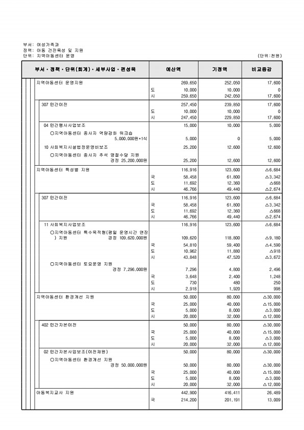 242페이지