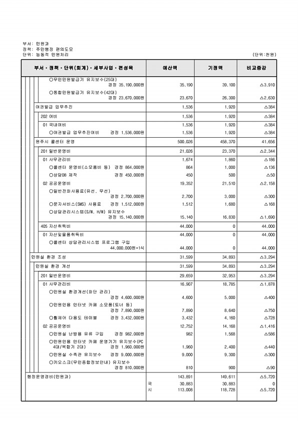 248페이지