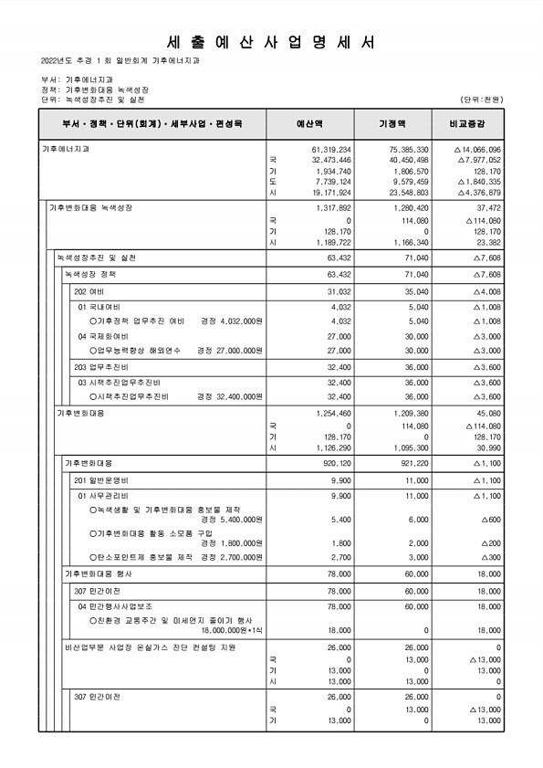 250페이지