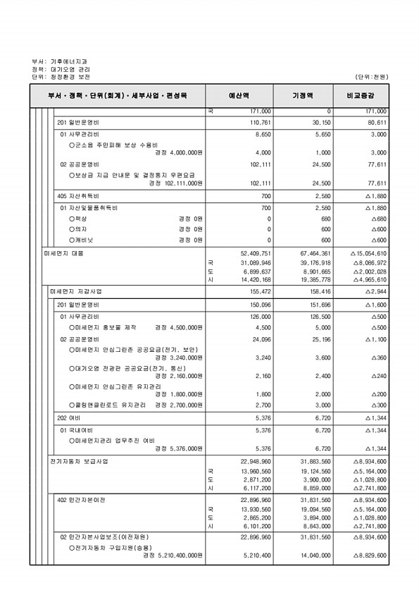 253페이지