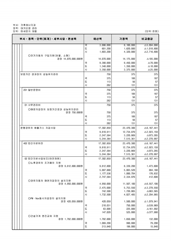 254페이지