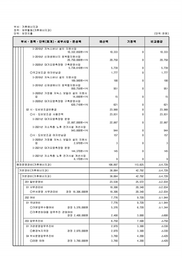 257페이지