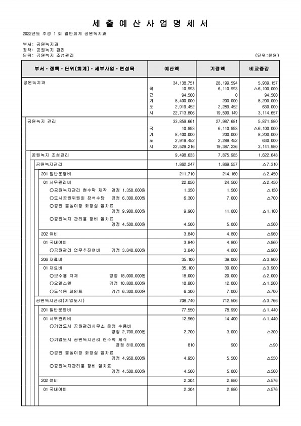 258페이지