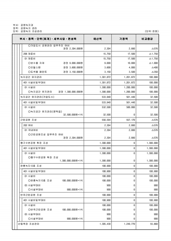 259페이지