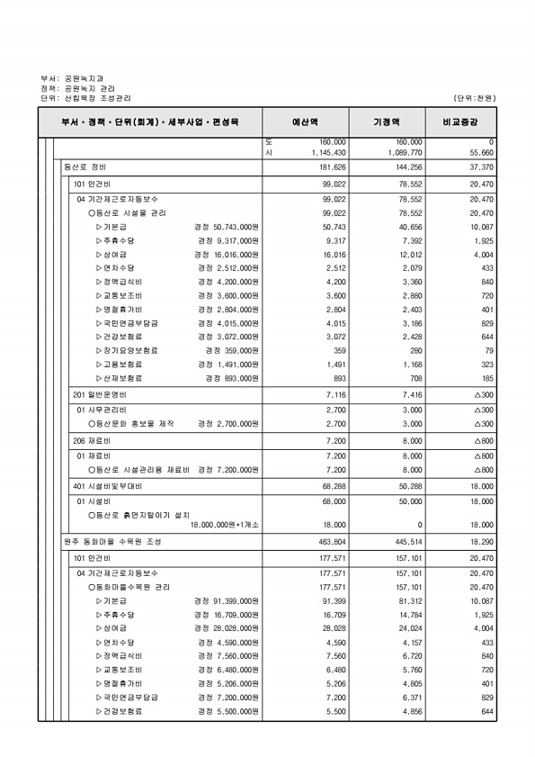 260페이지