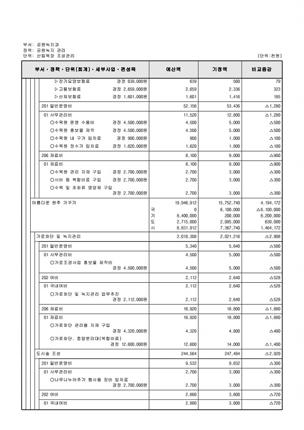 261페이지