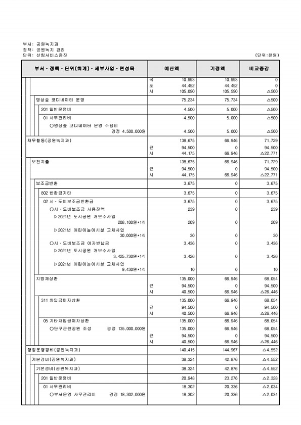 264페이지