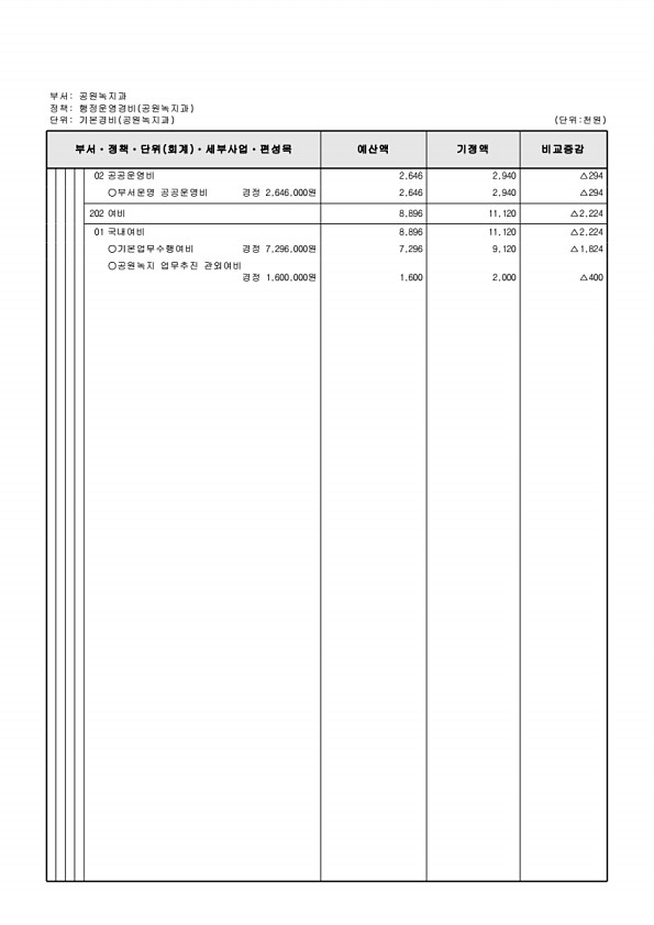 265페이지