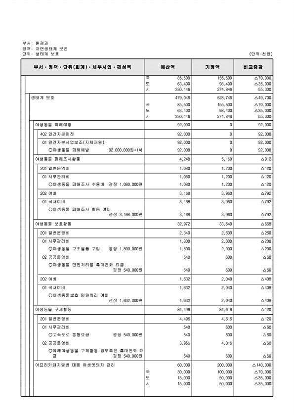 267페이지