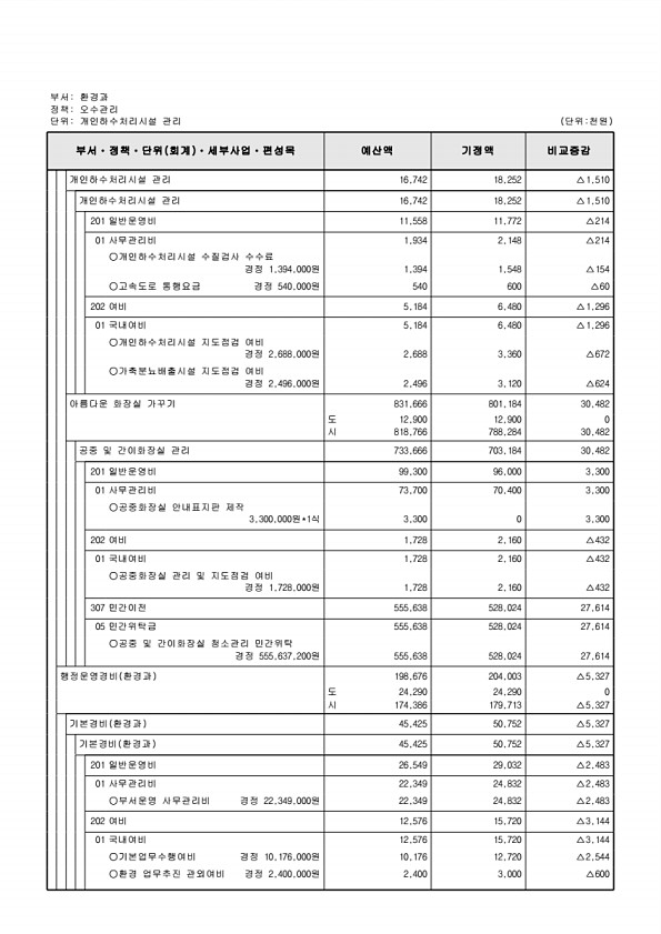 270페이지