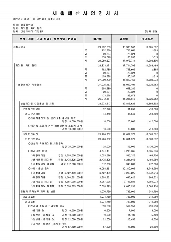 272페이지