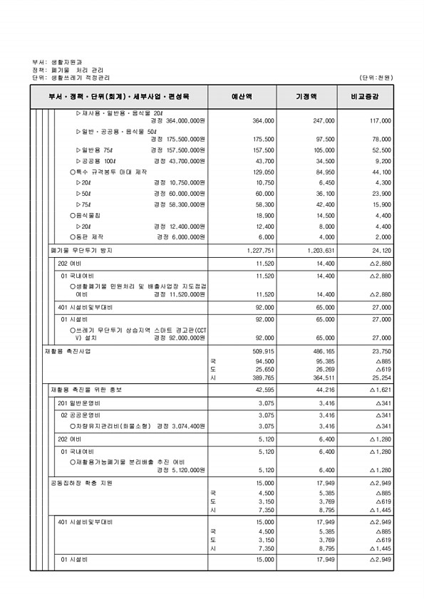 273페이지