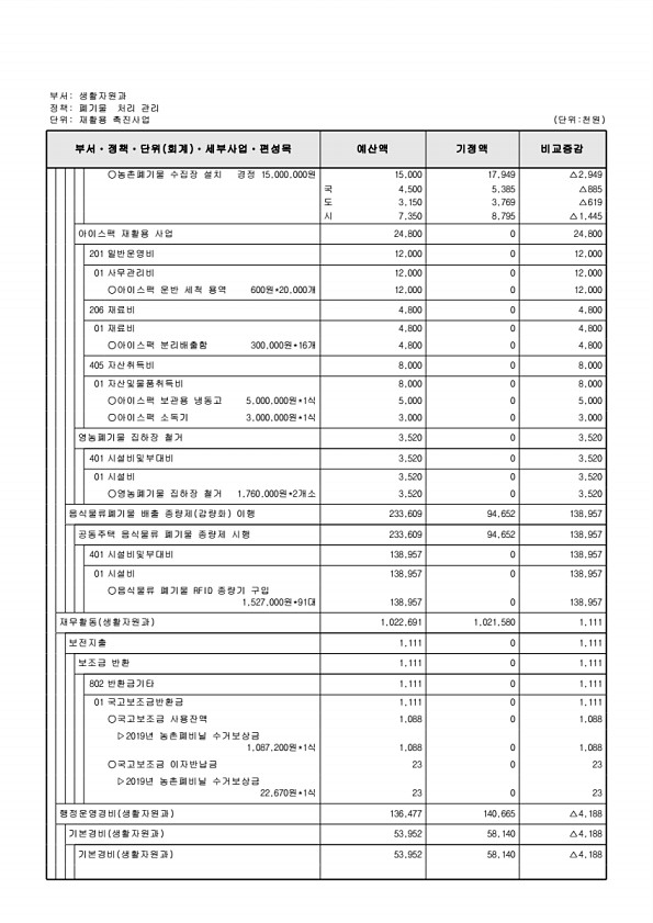 274페이지