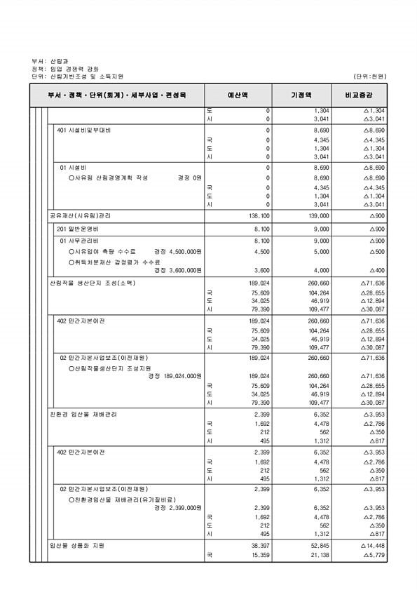 277페이지