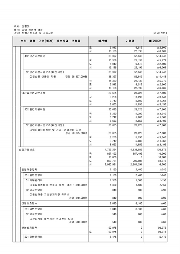 278페이지