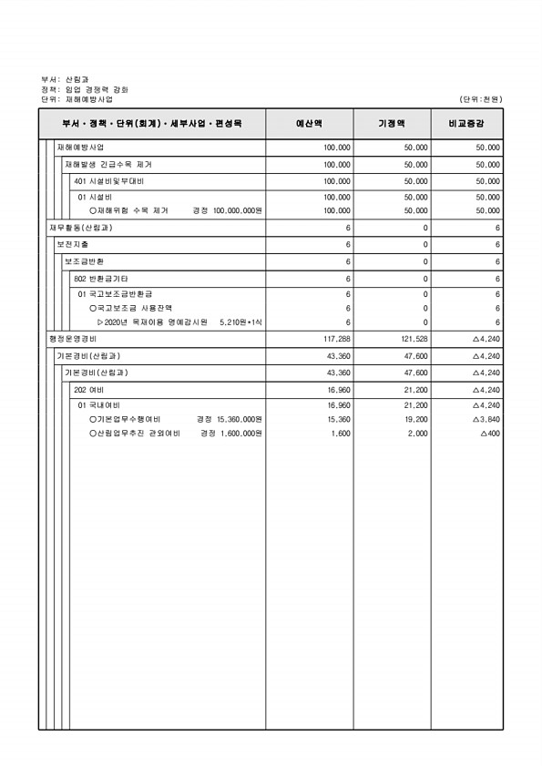 281페이지