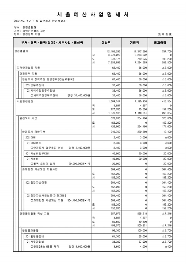 282페이지