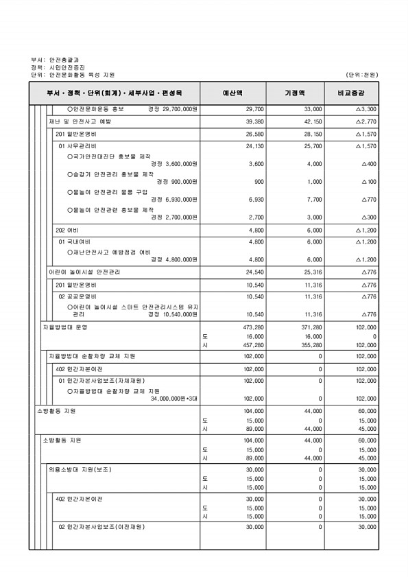 283페이지