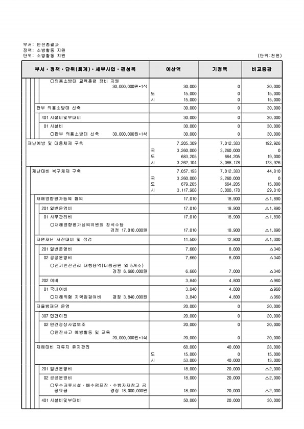 284페이지